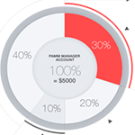 Plataforma MarketPlayer de gestión de carteras